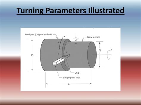 cnc turning ppt